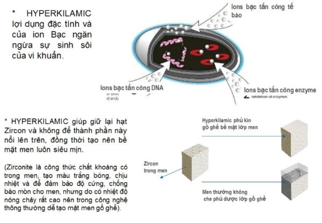 bon cau inax cong nghe Hyperkilamic