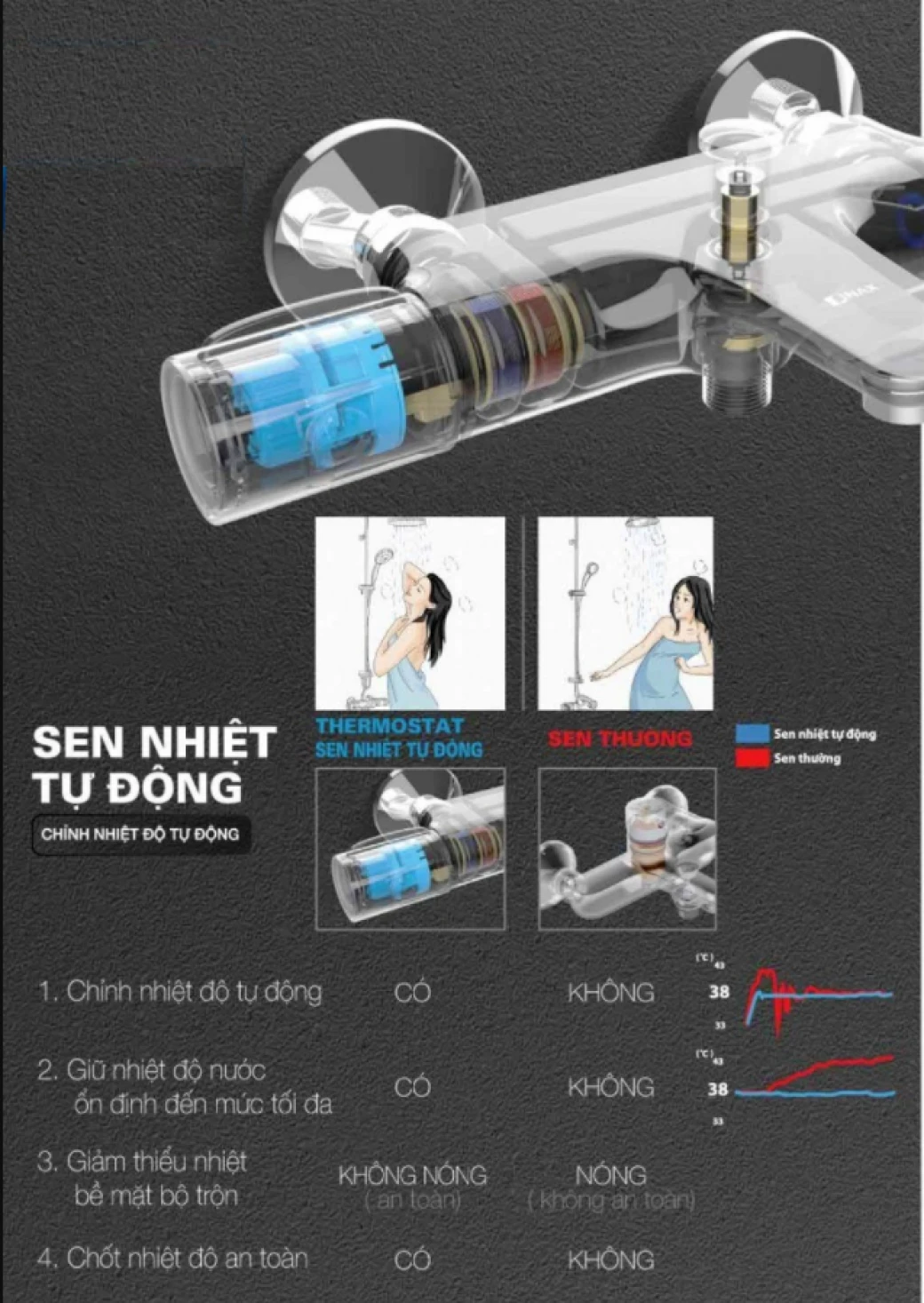 cong nghe Thermostat sen voi inax