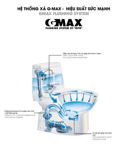 cong nghe xa thang gmax bon cau toto