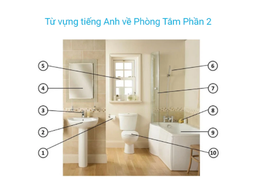 thiet bi phong tam trong tieng anh