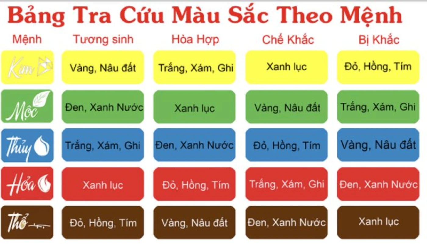 chon gach op lat ban tho hop phong thuy voi gia chu