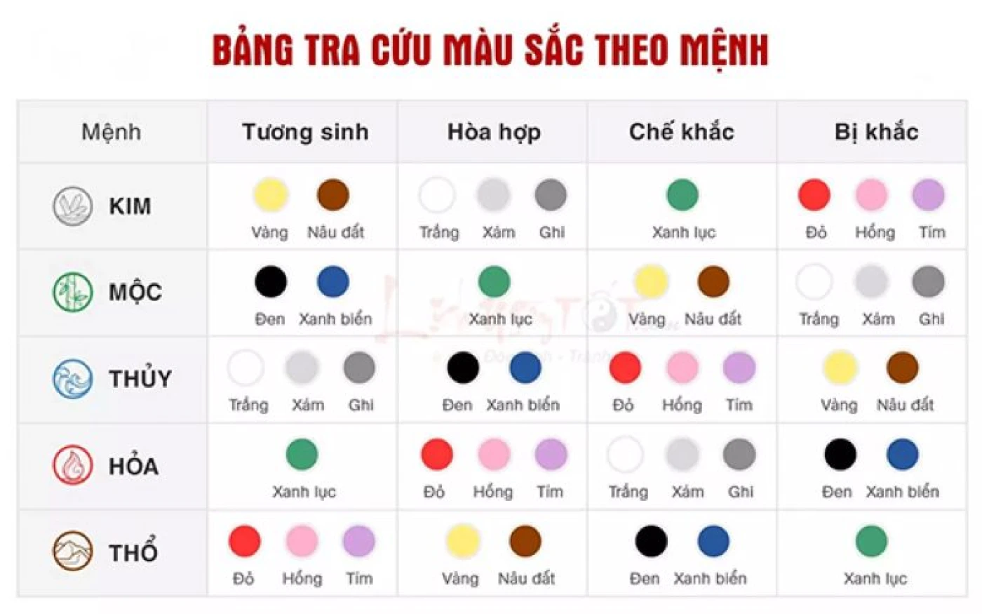 bang mau sac theo phong thuy ngu hanh