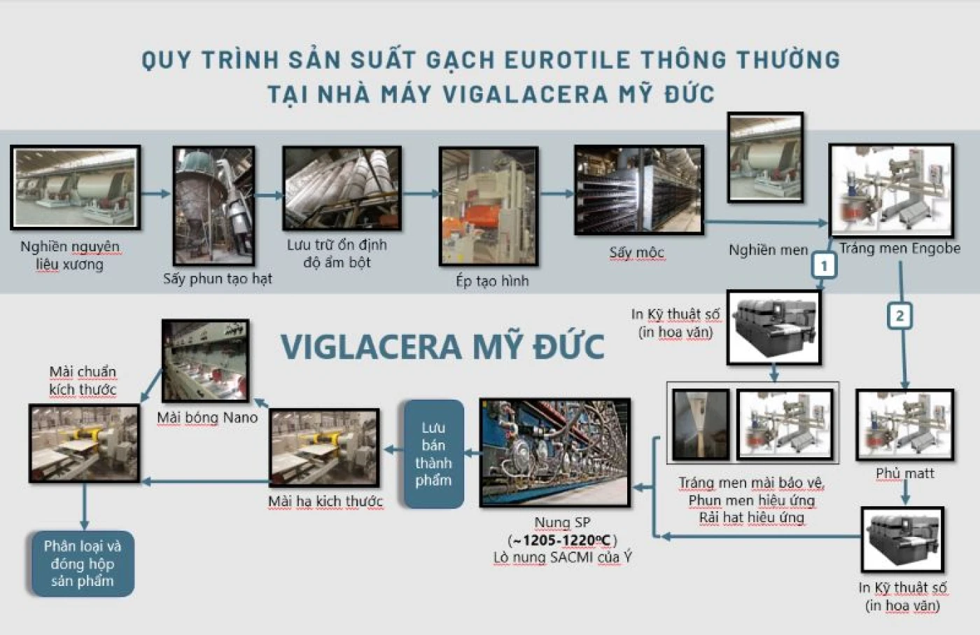 danh gia chat luong gach eurotile