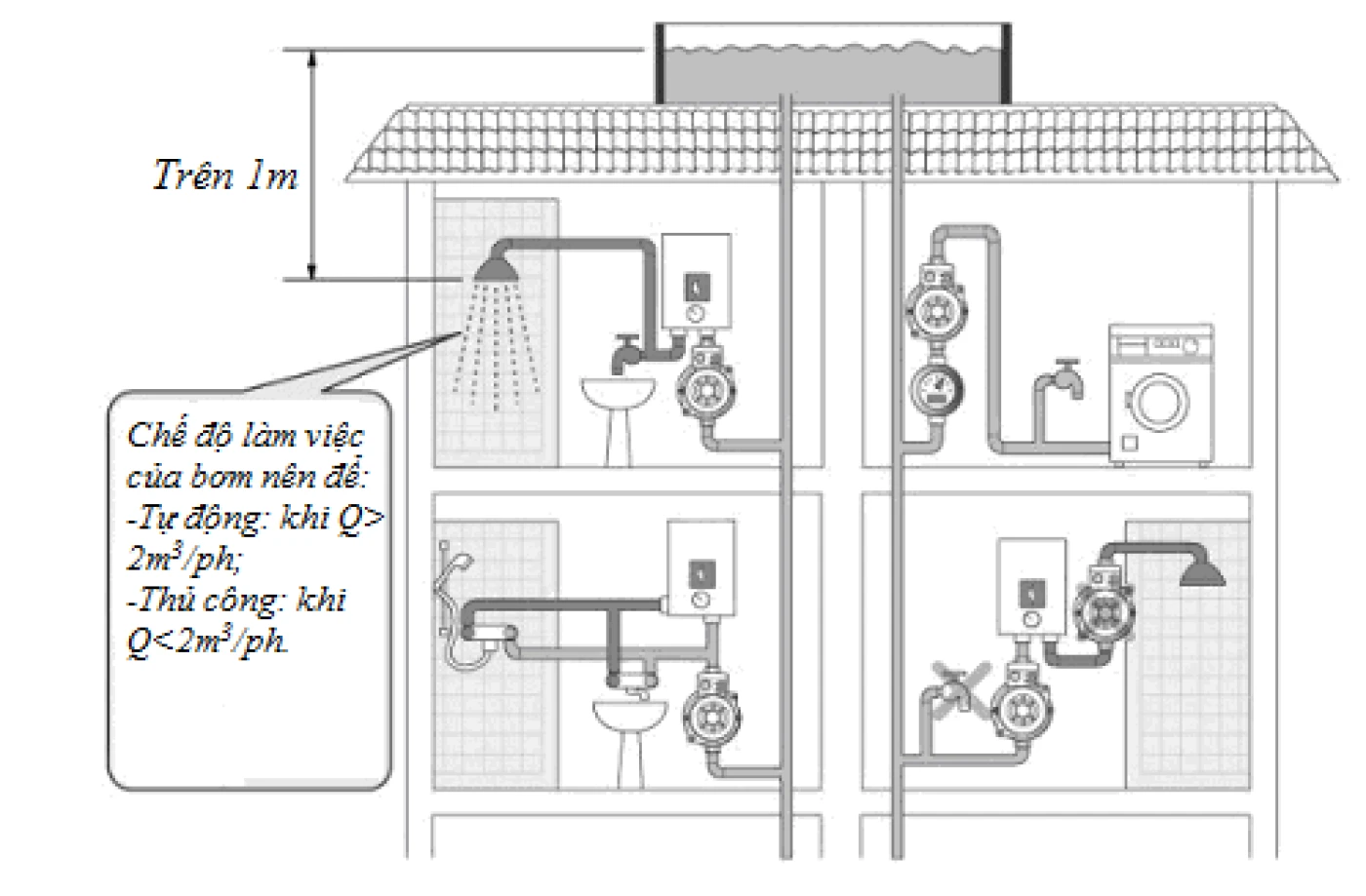 cach lap dat bom tang ap cho nha tam