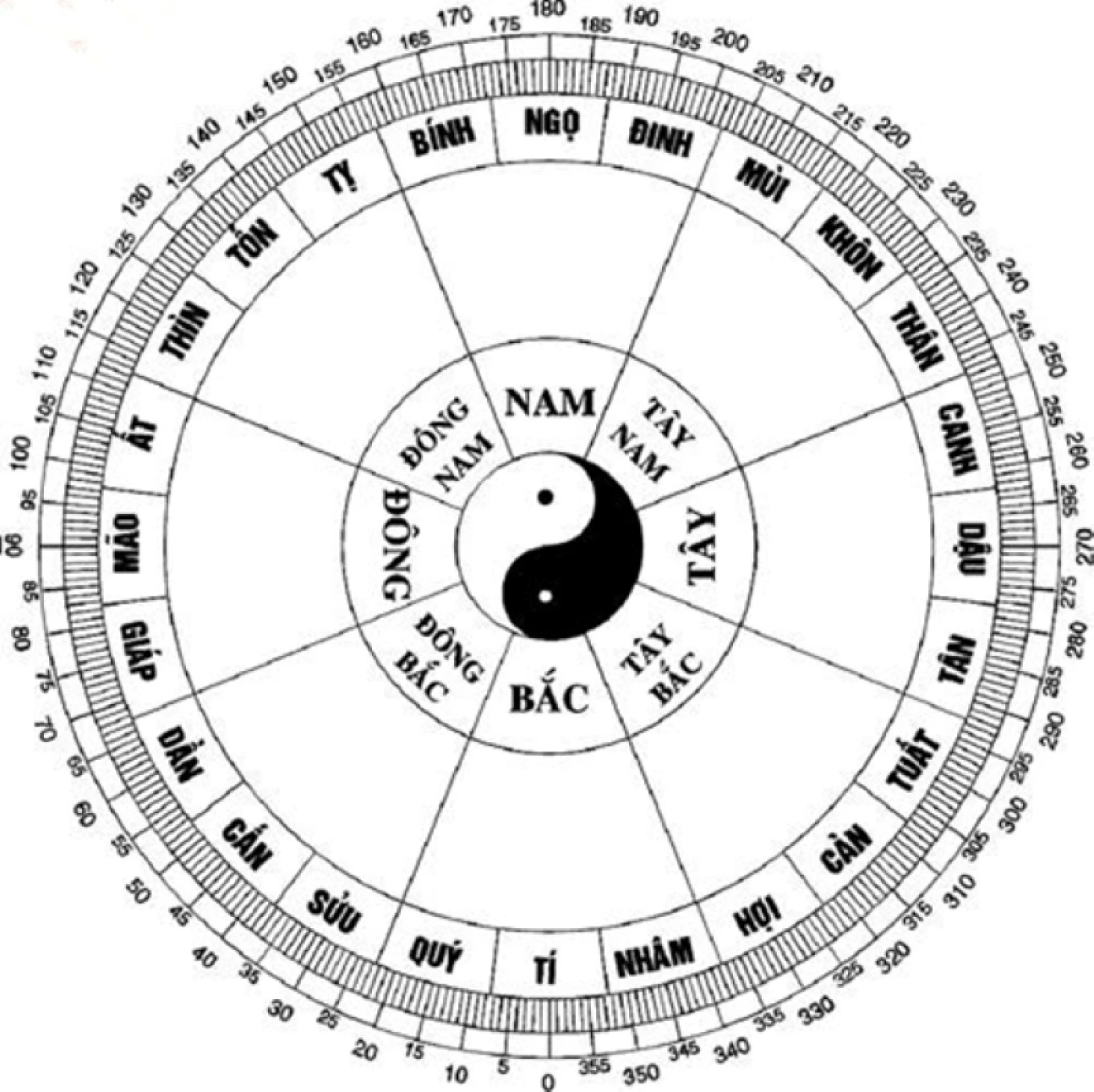 chon huong nha ve sinh theo tuoi 1