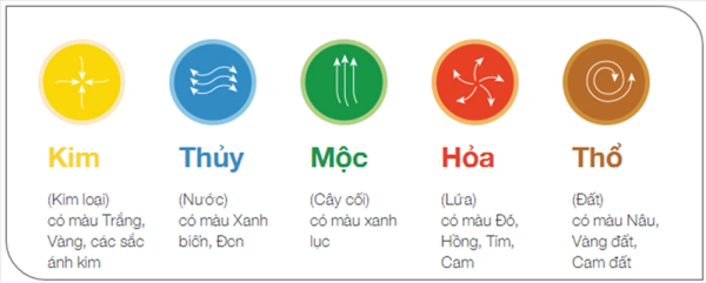 nen nha mau vang nen son thuong mau gi hop phong thuy