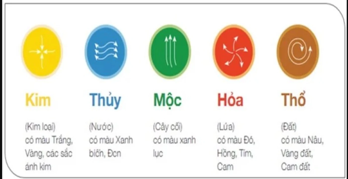 bang mau cho nguoi menh kim