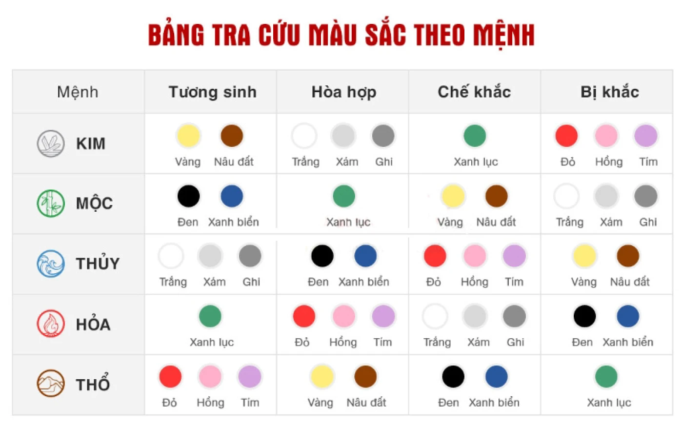 chon mau ngoi phu hop voi menh cua gia chu