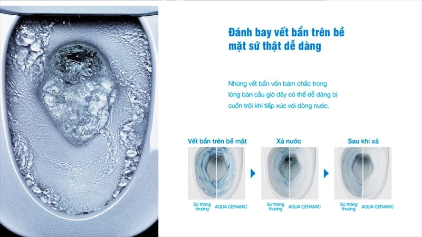 cong nghe aqua ceramic