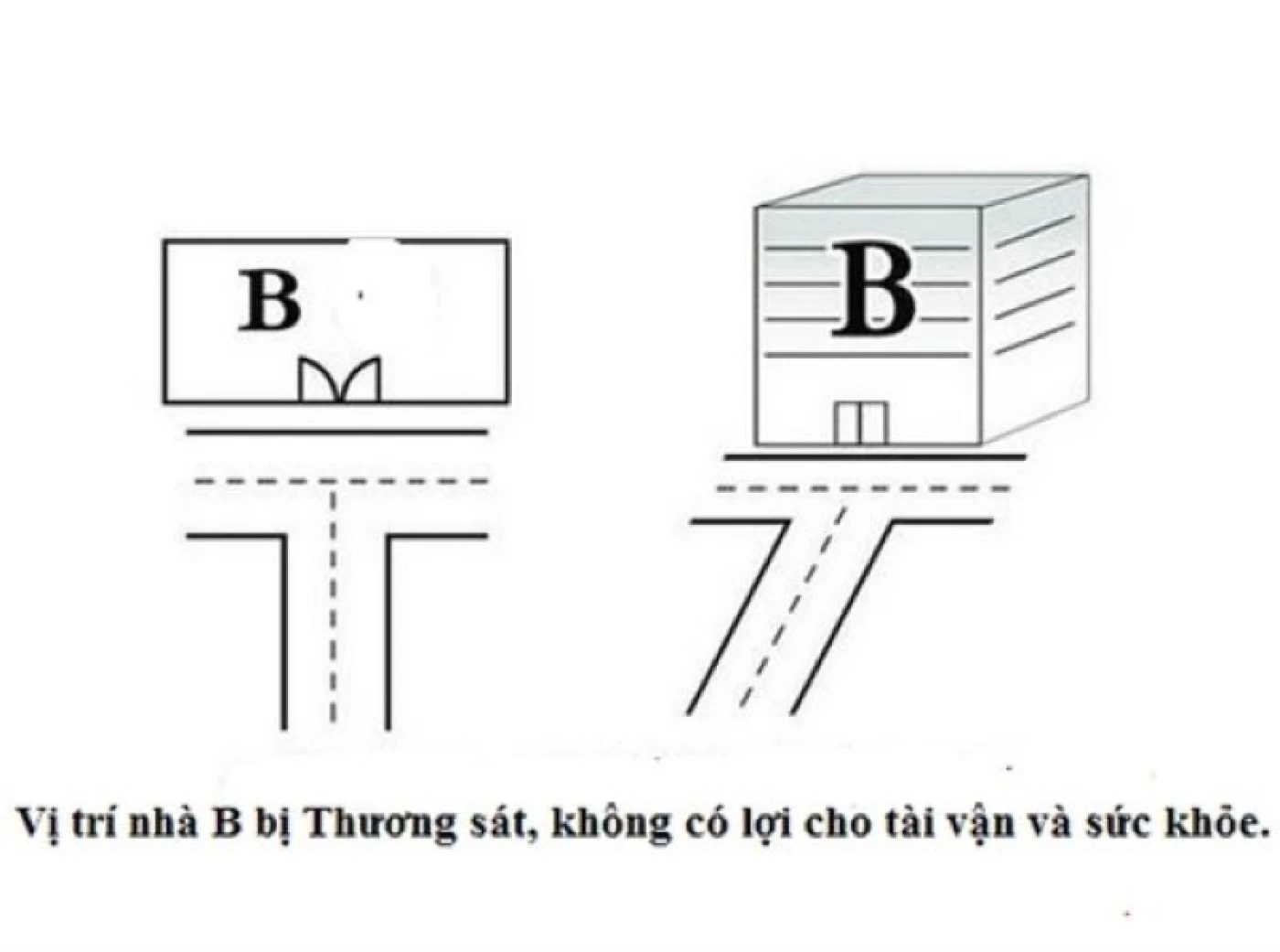 khong dat nha qua sat duong lon