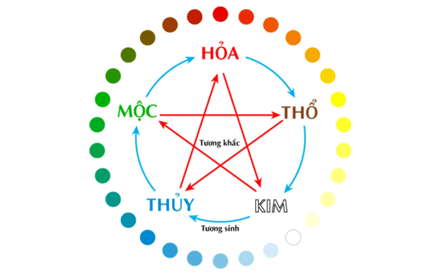 chon gach lat nen hop phong thuy