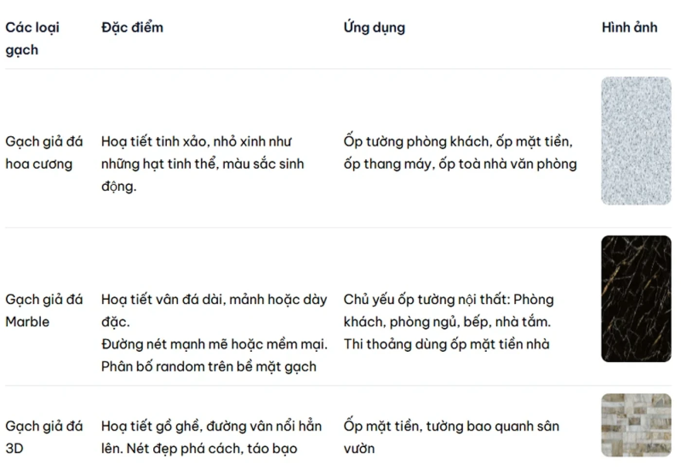 cac loai gach op tuong gia da