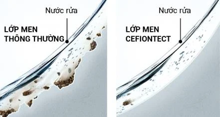 cong nghe cefiontect