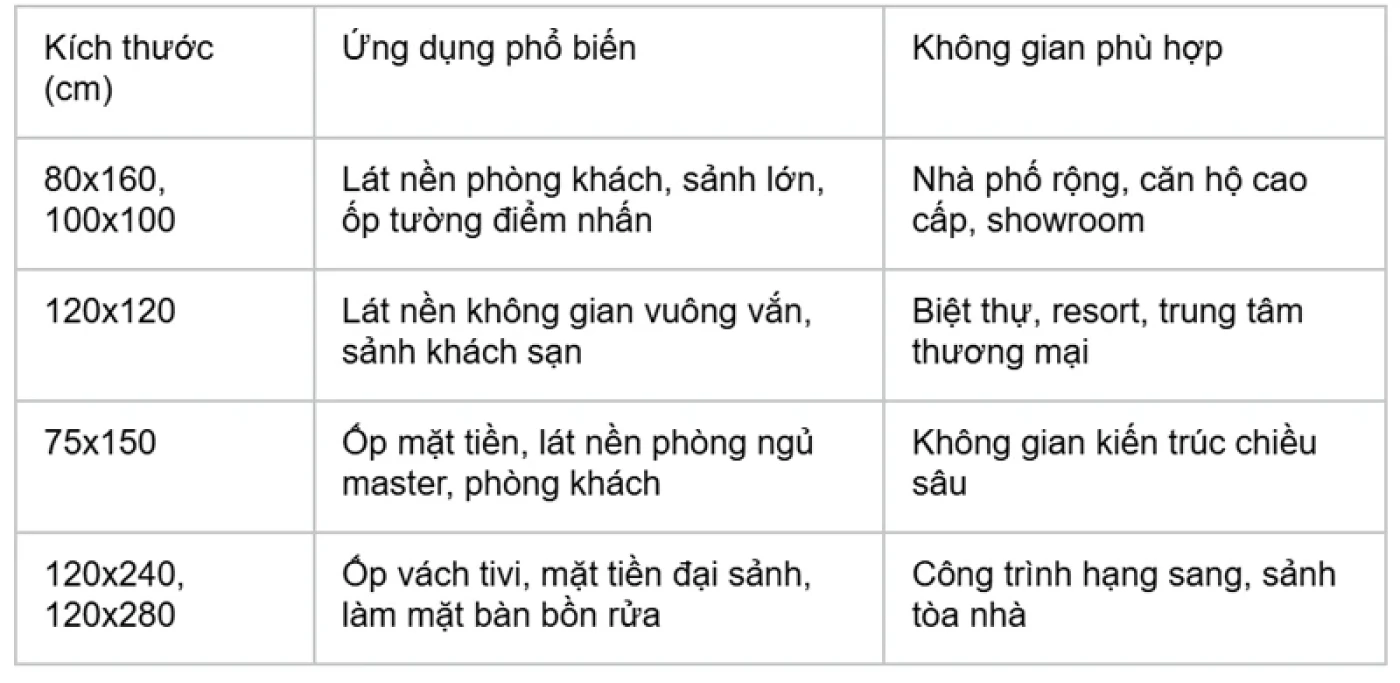 uu diem gach kho lon